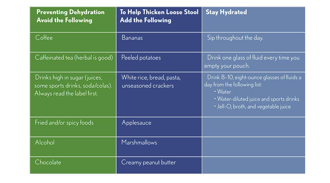 dehydrationprevention Charlotte County Ostomy Support Group